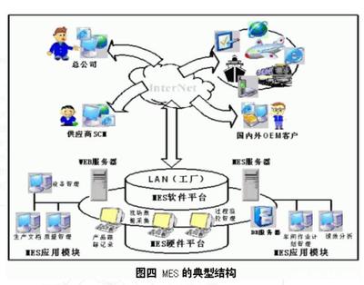 MES系統(tǒng)實(shí)施前必讀 不具備這些條件，切勿盲目上馬