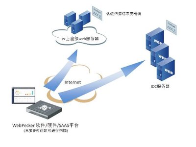 網(wǎng)站安全漏洞檢測(cè)服務(wù)限時(shí)免費(fèi)開放一個(gè)月